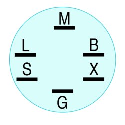 STARTKONTAKT MURRAY ORG.  92377